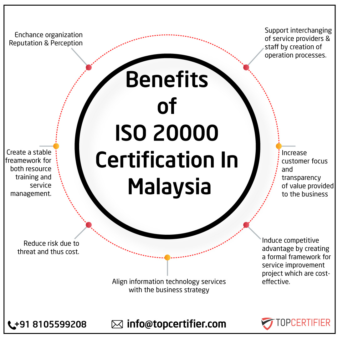 iso 20000 Certification in Malaysia