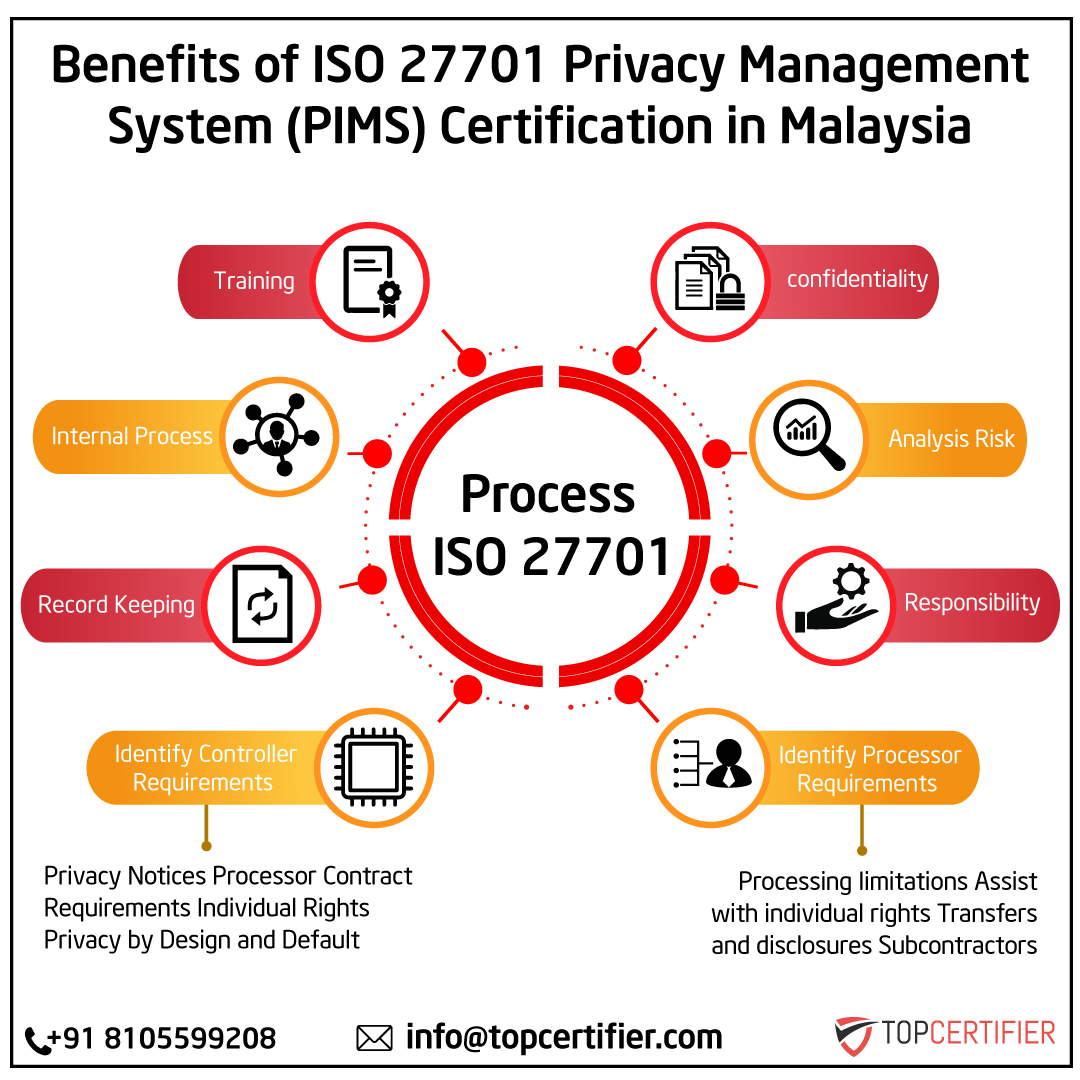 iso 27701 Certification in Malaysia