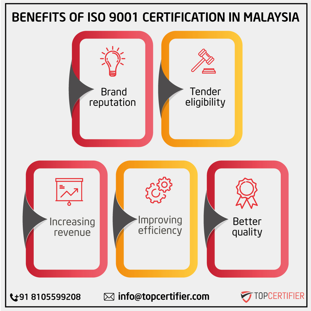 iso 9001 Certification in Mala