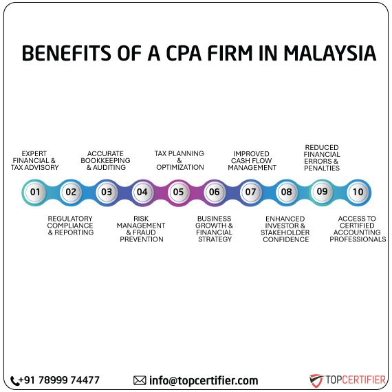 cpa audit service in malaysia