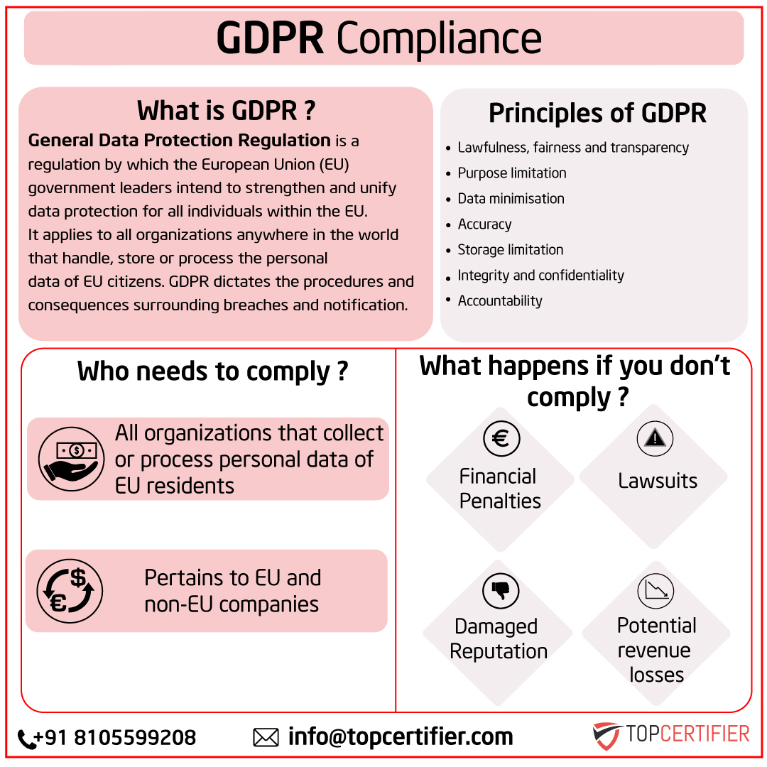 EUGDPR Certification in Malaysia