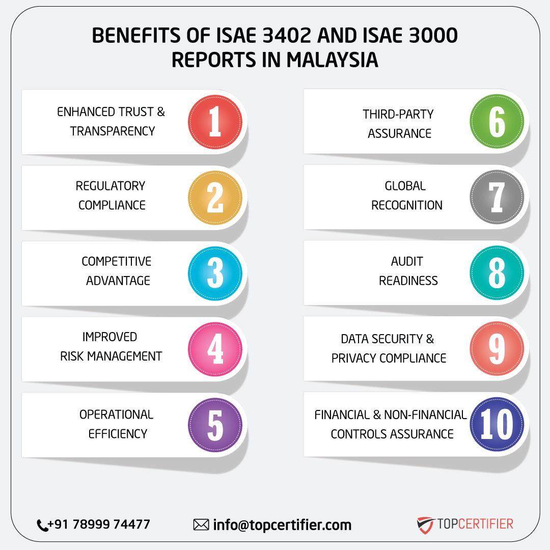 iso ISAE 3402 AND ISAE 3000 REPORT in malaysia