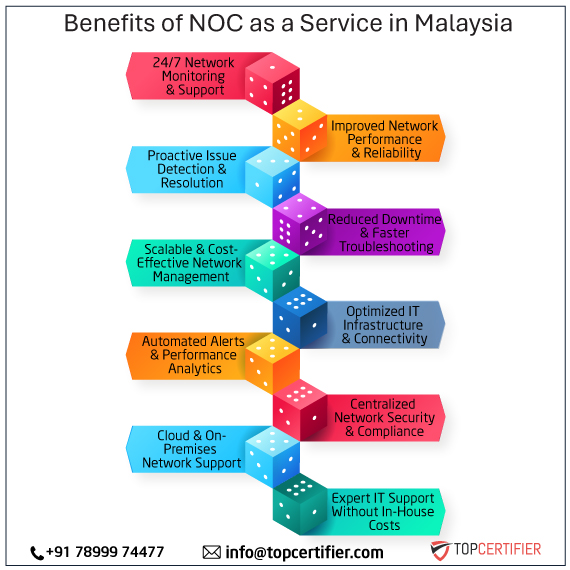 noc as a service in malaysia