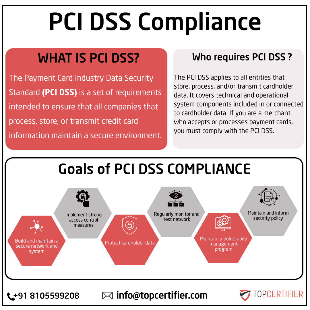 PCI DSS certification in Malaysia
