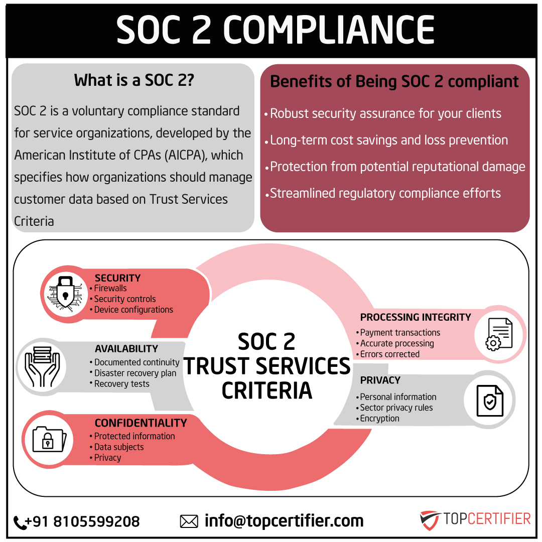 soc-2 certification in Malaysia