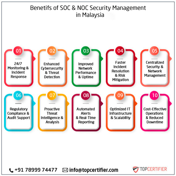 SOC and NOC Service in malaysia