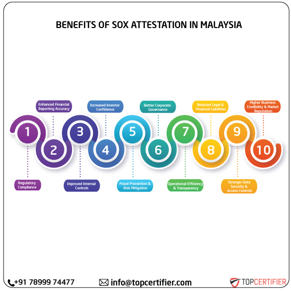 SOX Attestation in malaysia