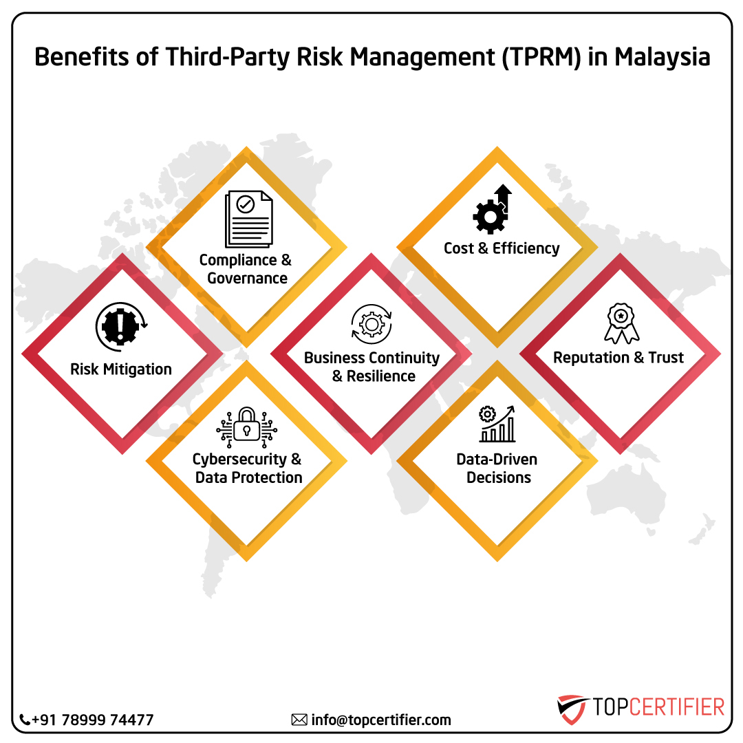 iso Tprm certification in malaysia